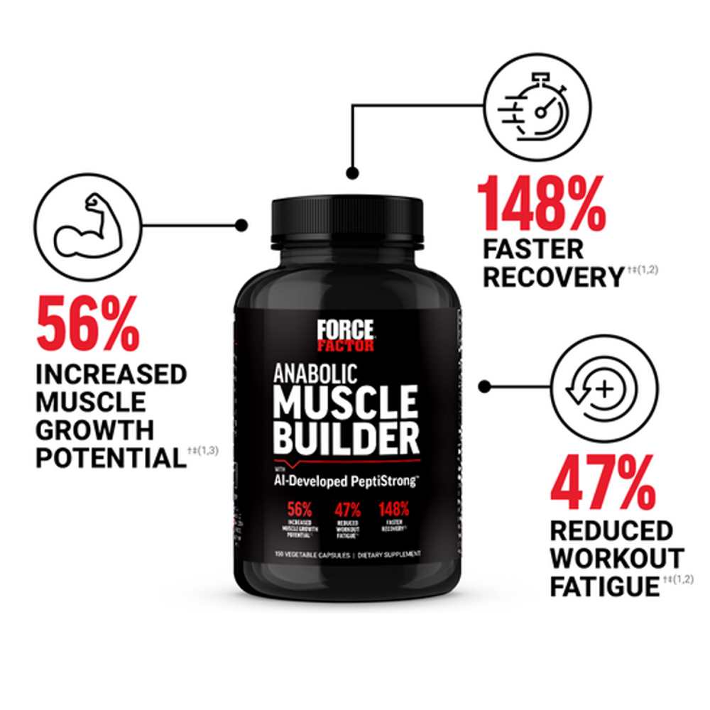 Force Factor Anabolic Muscle Builder – 150 Capsules