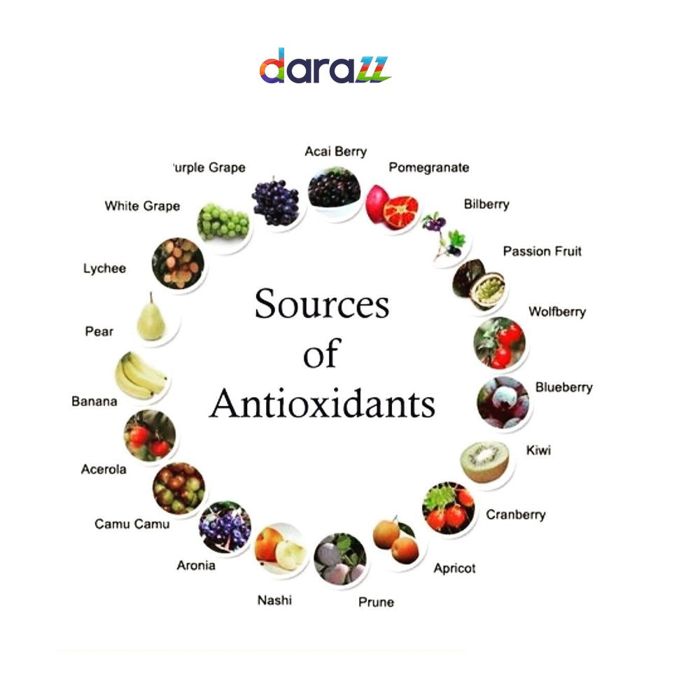 ANTIOXIDANTS