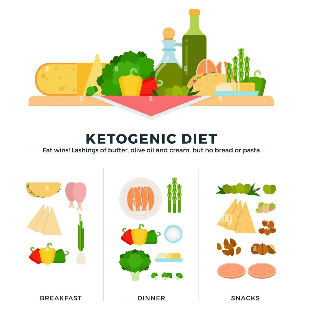 Keto-Friendly Products