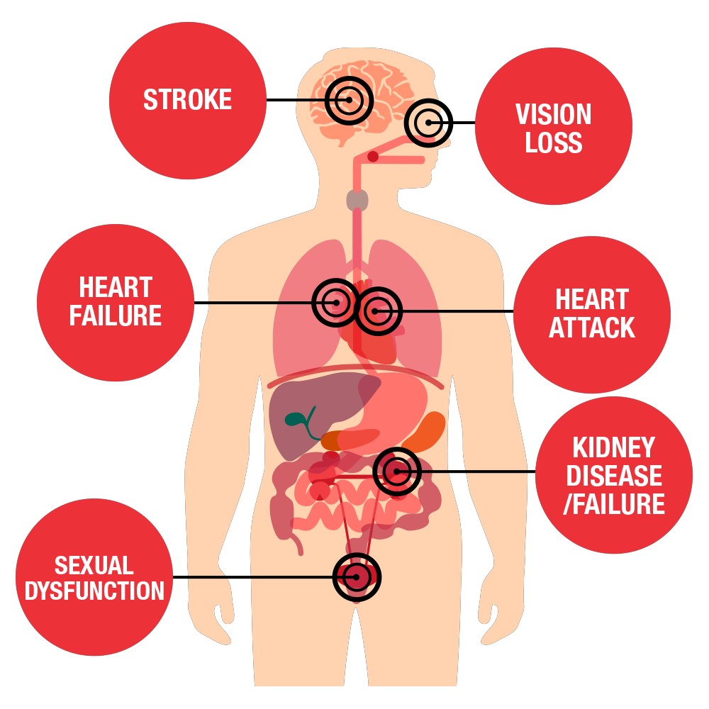 Heart & Blood Pressure Support