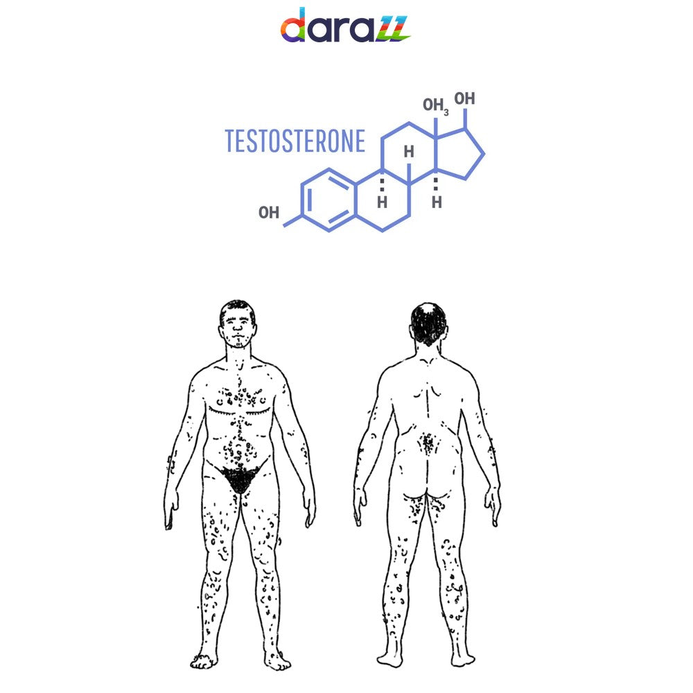 TESTOSTERONE