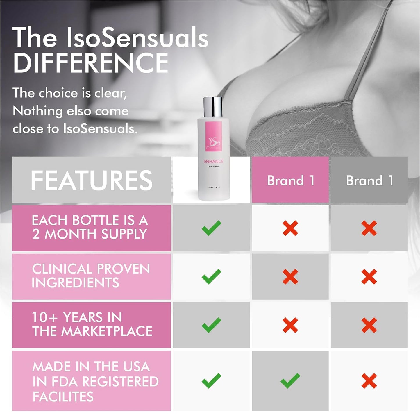 IsoSensuals Enhance Breast & Butt Enhancement Cream