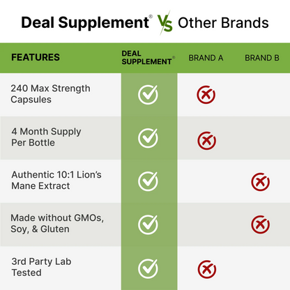 Deal Supplement Lion's Mane Mushroom 240 Capsules