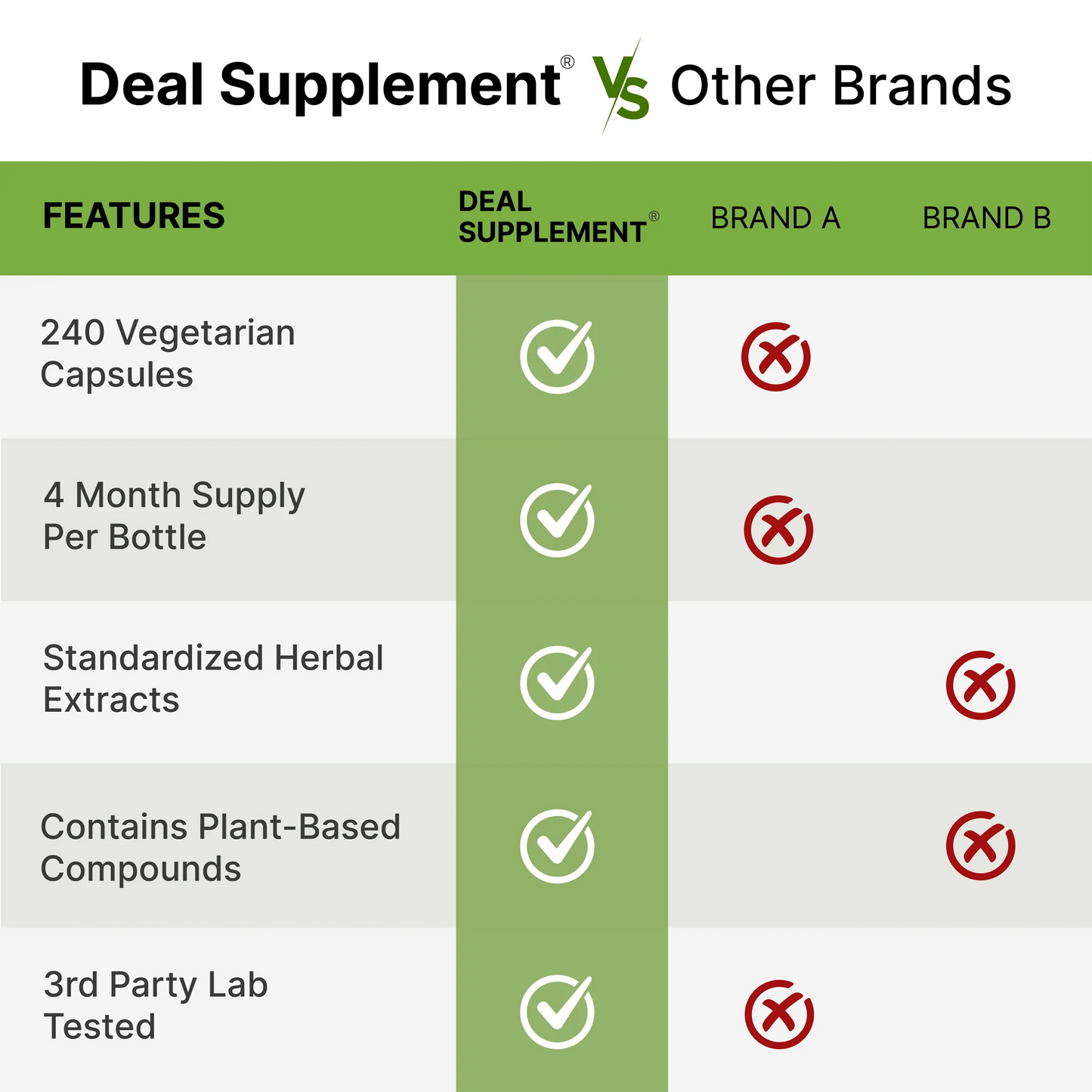 Deal Supplement Rhodiola Rosea with Ashwagandha, 240 Vegetarian Capsules