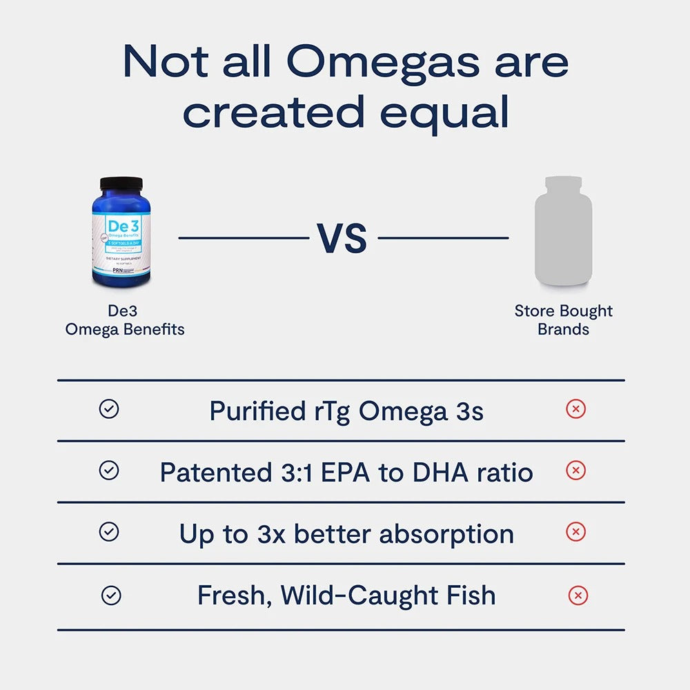 Eye Promise De3 Occasional Eye Dryness rTG Omega 3 270 Softgels Pakistan