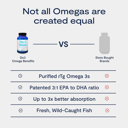Eye Promise De3 Occasional Eye Dryness rTG Omega 3 270 Softgels Pakistan