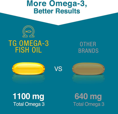 Macuhealth TG Omega 3 Fish Oil 120 Softgels 1100mg DHA, 1100mg EPA