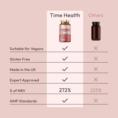 Timehealth Acerola Cherry - 26% Wholefood Vitamin C 120 Capsules